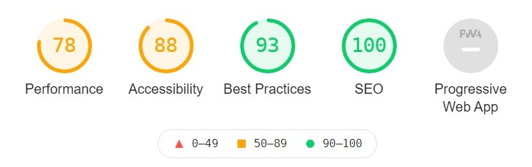 Figure 1: Lighthouse Scores