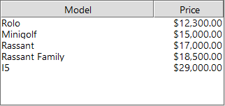 QF-Test Table CarConfig