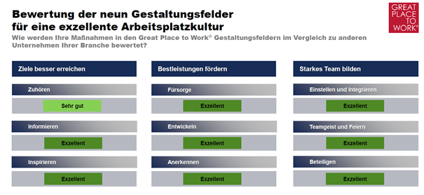 Übersicht exzellente Arbeitsplatzkultur