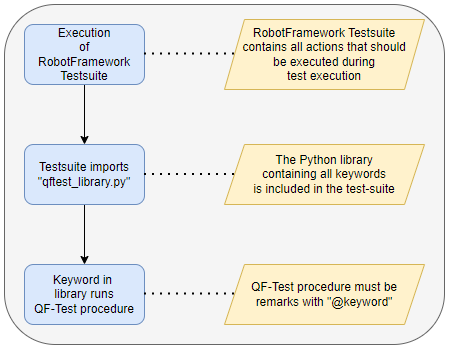 Scheidt Bachmann Robot Framework