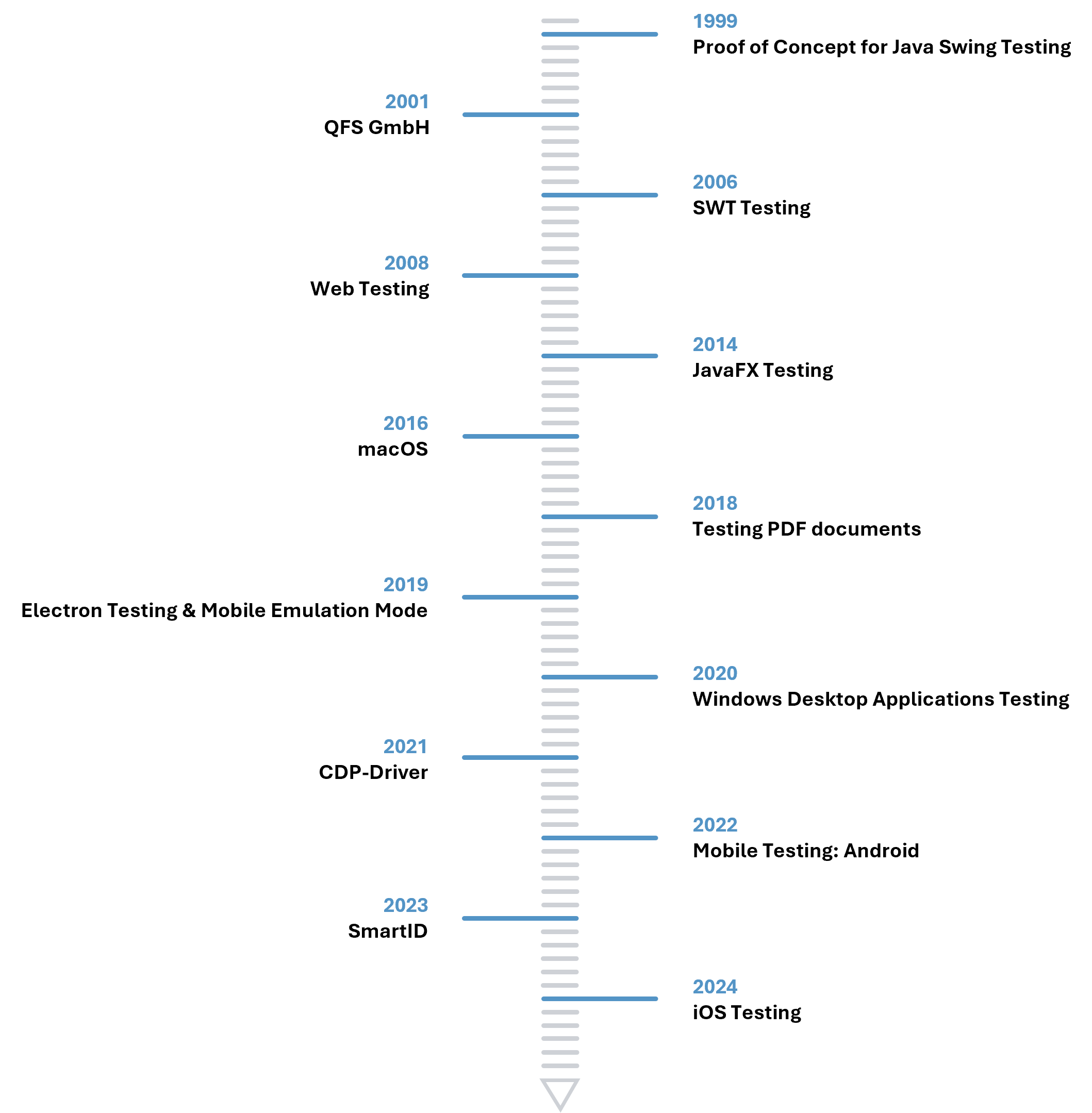 QF-Test roadmap Desktop EN