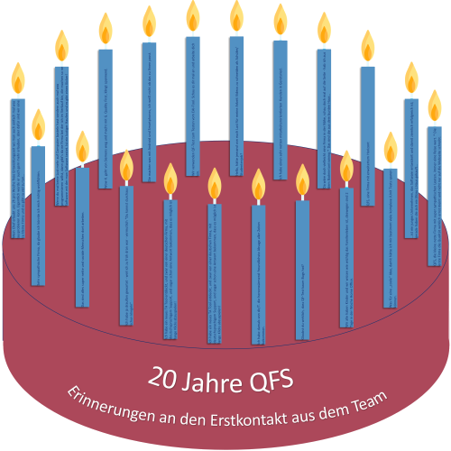 Quality First Software 20 Jahre Geburtstagstorte