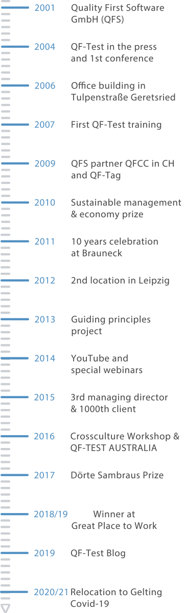 Notre roadmap d'entreprise QFS